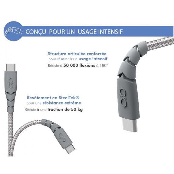 Câble Renforcé USB-C / USB-C - 1.2m